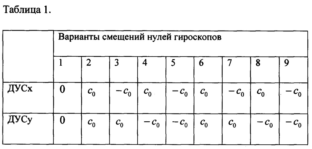 Малогабаритный навигационный комплекс (патент 2644632)