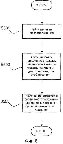 Адаптивное размещение вспомогательных медиаданных в рекомендательных системах (патент 2539585)