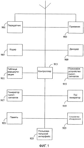 Преждевременное завершение трафика с низкой скоростью передачи данных в беспроводной сети (патент 2367097)