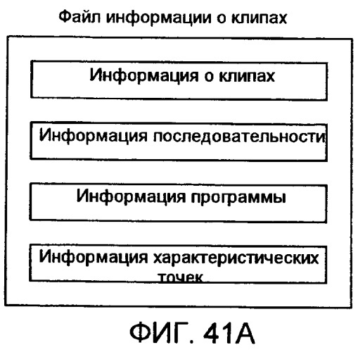 Носитель записи, устройство воспроизведения и интегральная схема (патент 2525750)