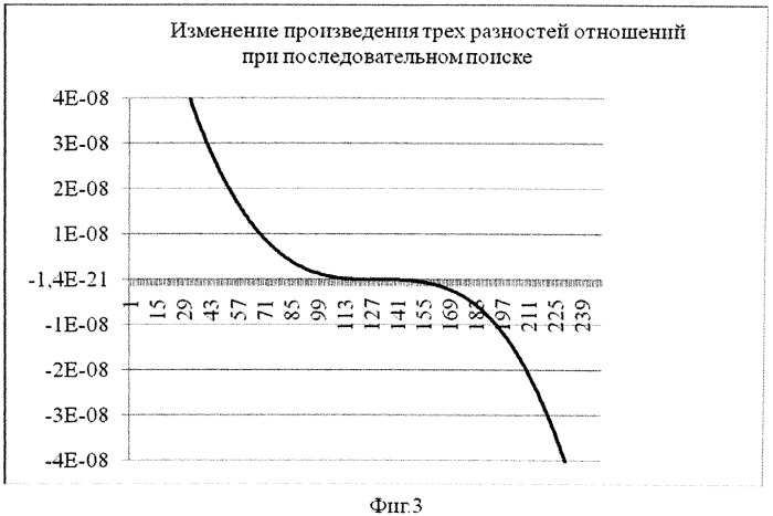 Мультипликативный разностно-относительный способ стационарно-мобильного определения координат местоположения источника радиоизлучения (патент 2558638)