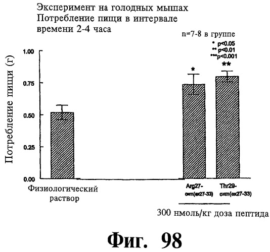 Соединения оксинтомодулина (варианты), фармацевтическая композиция на их основе, способы лечения и профилактики ожирения и сопутствующих заболеваний (варианты) и лекарственное средство (варианты) (патент 2485135)
