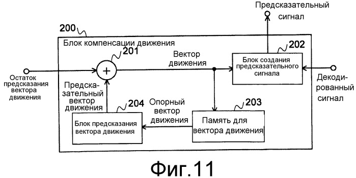 Способ кодирования с предсказанием вектора движения, способ декодирования с предсказанием вектора движения, устройство кодирования фильма, устройство декодирования фильма и их программы (патент 2519525)