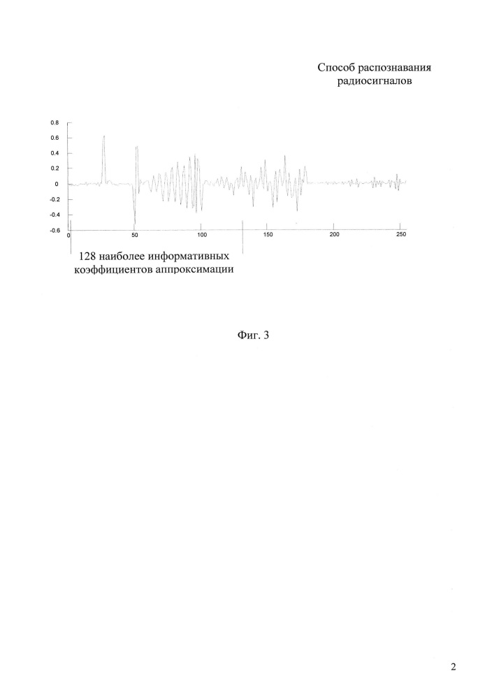 Способ распознавания радиосигналов (патент 2613733)