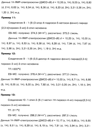 Пиридопиразиновые производные, фармацевтическая композиция и набор на их основе, вышеназванные производные и фармацевтическая композиция в качестве лекарственного средства и средства способа лечения заболеваний и их профилактики (патент 2495038)