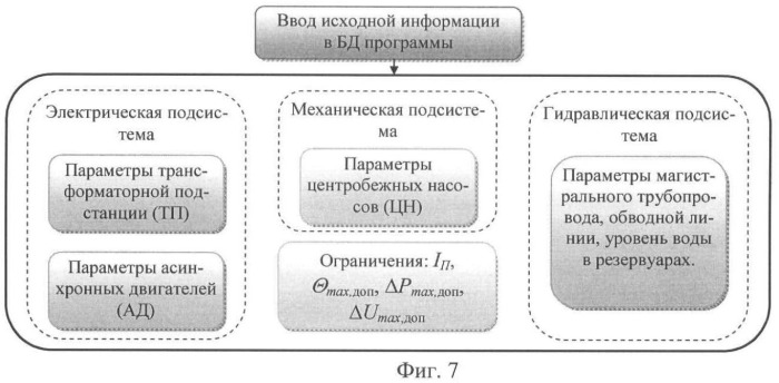 Способ адаптации уставки токоограничения для формирования пуско-тормозных траекторий асинхронных двигателей насосных агрегатов (патент 2461951)