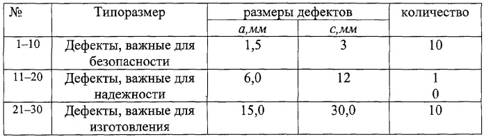 Способ определения исходной и остаточной дефектности изделия с использованием тест-образцов (патент 2254562)