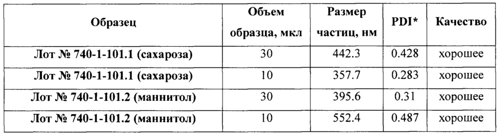 Фармацевтическая наносуспензия для терапии вич-инфекции (патент 2665383)