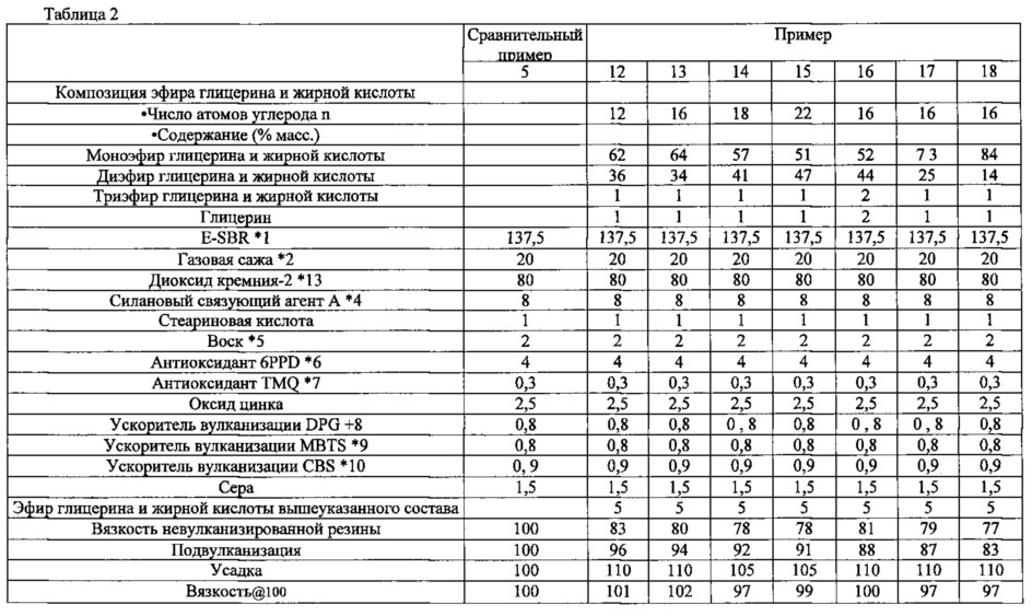 Резиновая смесь и шина, изготовленная с её использованием (патент 2655324)