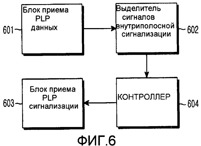 Устройство и способ для передачи и приема кадра, включающего в себя управляющую информацию, в системе широковещания (патент 2450474)