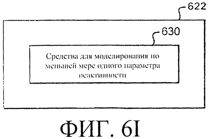 Система и способы регулирования реактивности в реакторе ядерного деления (патент 2555363)