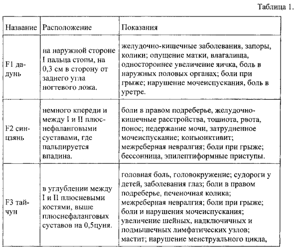 Способ комплексной эндоэкологической реабилитации организма человека (патент 2576791)