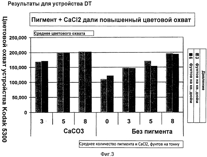 Регистрирующий лист с улучшенным качеством печати при низких уровнях добавок (патент 2517511)