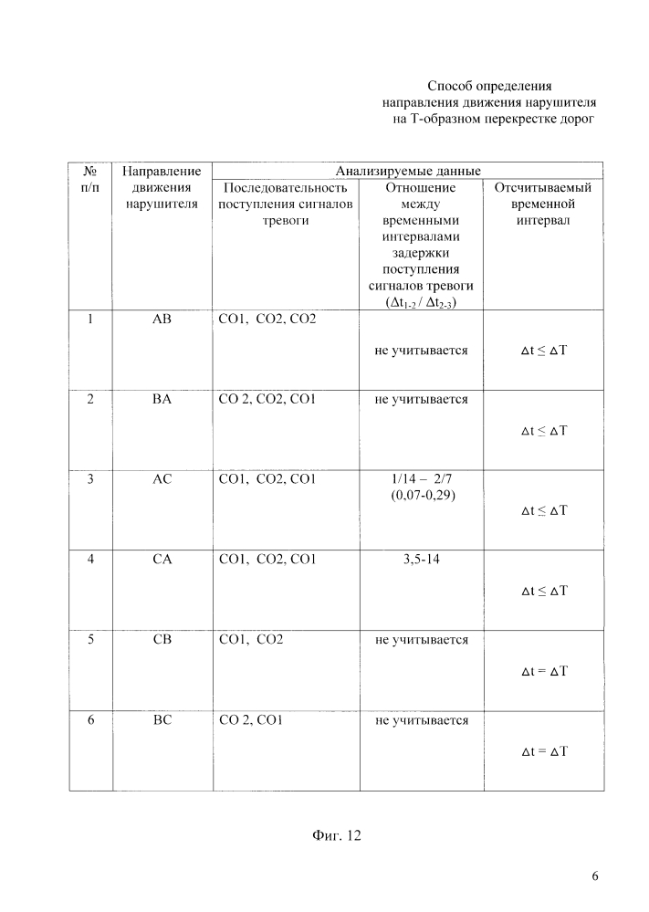 Способ определения направления движения нарушителя на т - образном перекрестке дорог (патент 2599610)