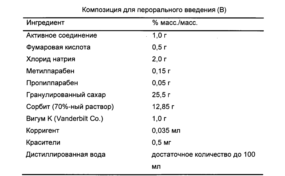 Способ лечения лихорадки денге (патент 2605904)
