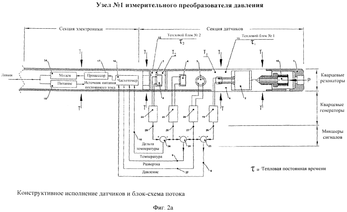 Узел кварцевого измерительного преобразователя давления и температуры с динамической коррекцией (патент 2572053)