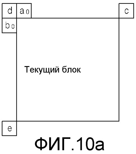 Способ и устройство для кодирования и декодирования вектора движения на основании сокращенных предсказателей-кандидатов вектора движения (патент 2518718)