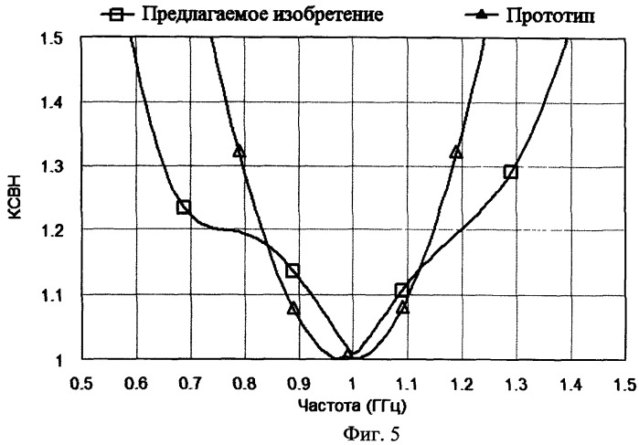 Делитель мощности (патент 2472259)