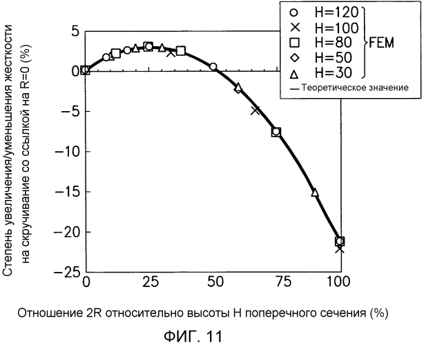 Кузов транспортного средства (патент 2581634)