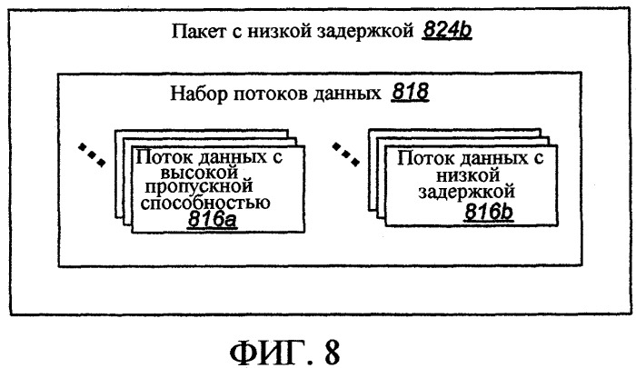 Согласованное автономное и запланированное выделение ресурсов в распределенной системе связи (патент 2364043)