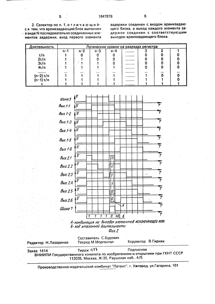 Селектор импульсов заданной длительности (патент 1647878)