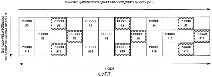 Устройство беспроводной связи и способ управления совокупностью (патент 2473172)