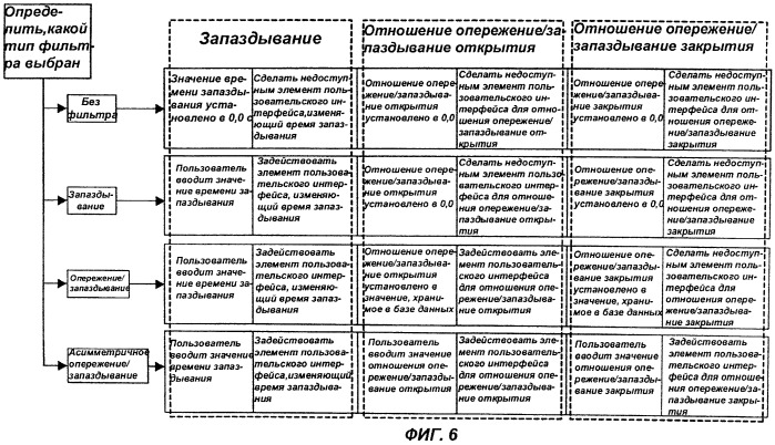 Система настройки характеристик регулирующего вентиля и система (варианты) и способ управления клапаном регулирующего вентиля (патент 2424449)