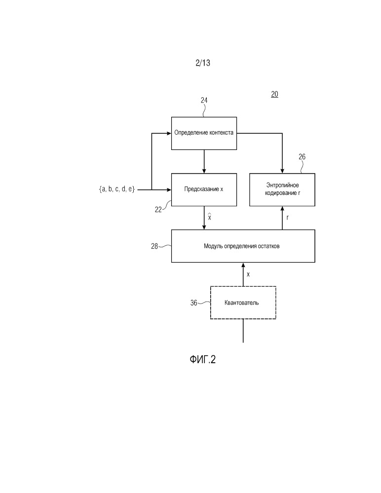 Контекстное энтропийное кодирование выборочных значений спектральной огибающей (патент 2663363)