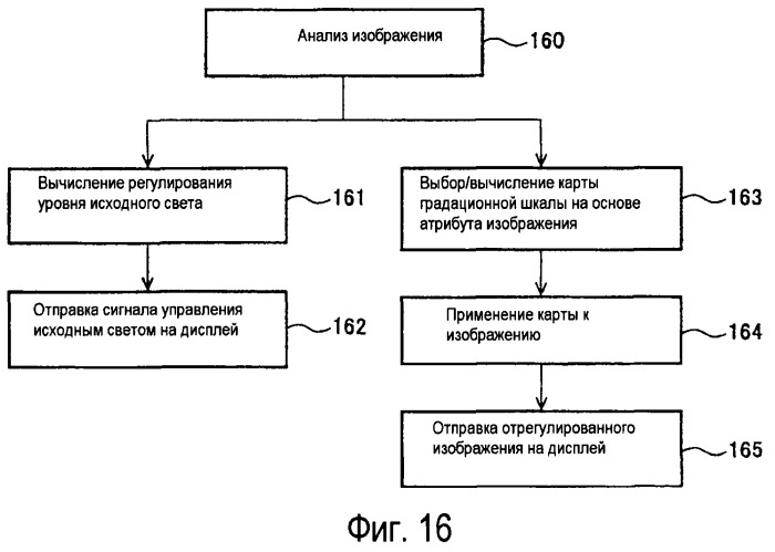 Способы и системы для проектных решений с использованием градационной шкалы изображения (патент 2427042)