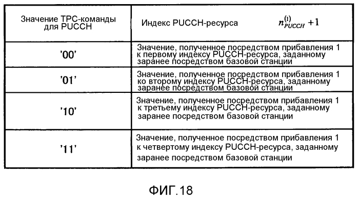 Терминальное устройство, устройство базовой станции, способ передачи и способ приема (патент 2573639)