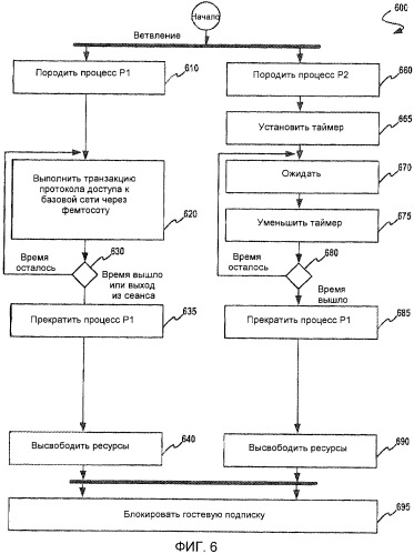 Система и способ для обеспечения возможности передачи информации фемтосоты от хост-терминального устройства к гостевому терминальному устройству (патент 2442297)