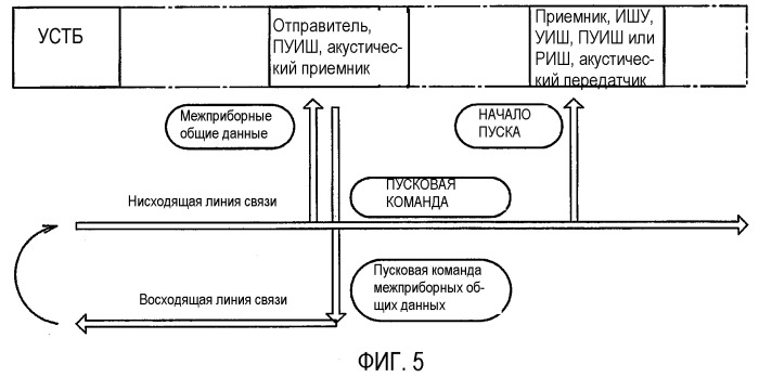 Способы и устройства для скважинной межприборной связи (патент 2351957)