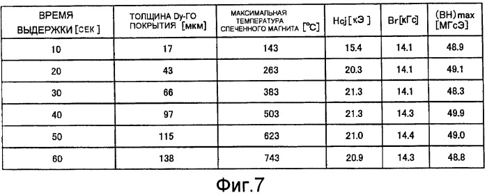 Устройство вакуумной обработки (патент 2447189)