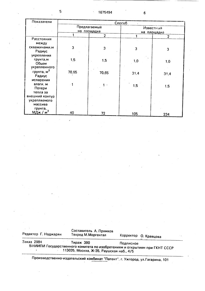 Способ термического укрепления массива грунта (патент 1675494)