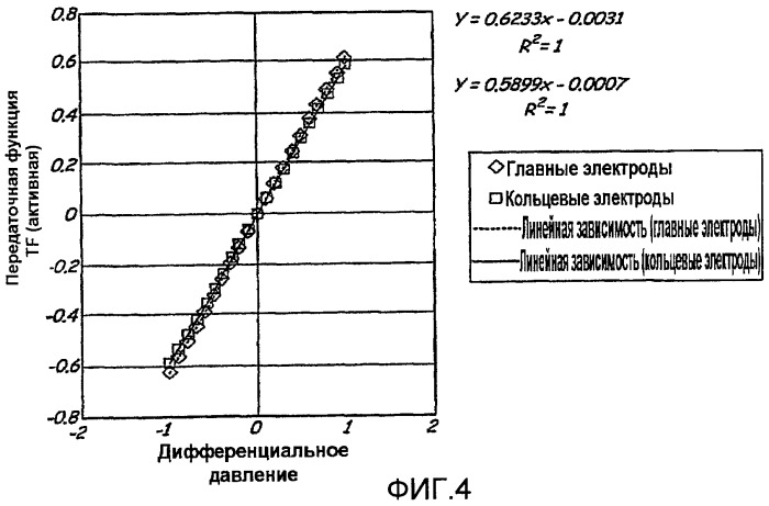 Обнаружение повреждения датчика давления (патент 2407997)