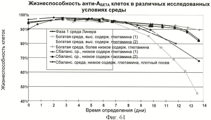 Получение антител против амилоида бета (патент 2418858)