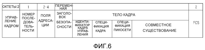 Устройство терминала, координатор и способ администрирования чрезвычайного положения (патент 2493661)