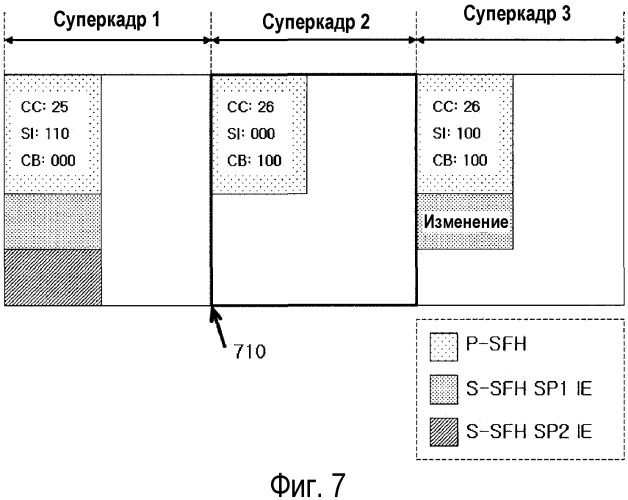 Способ и устройство для обновления системной информации в системе широкополосной беспроводной связи (патент 2474054)