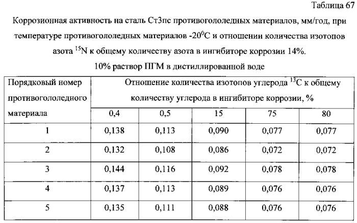 Способ получения твердого противогололедного материала на основе пищевой поваренной соли и кальцинированного хлорида кальция (варианты) (патент 2583960)