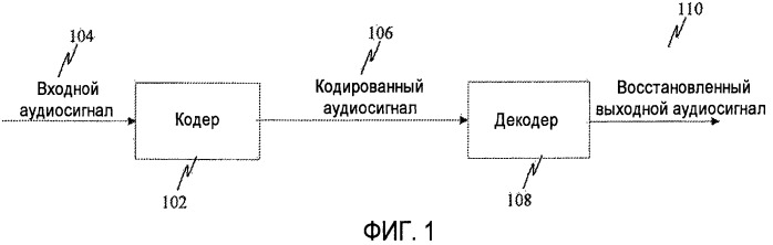 Масштабируемое кодирование речи и аудио с использованием комбинаторного кодирования mdct-спектра (патент 2459282)