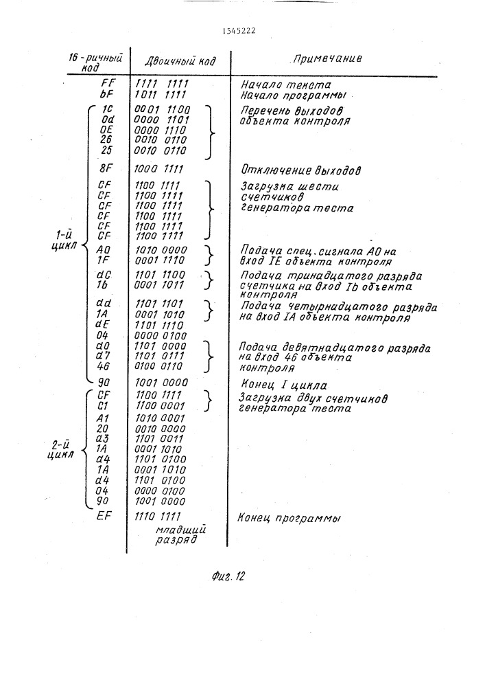 Устройство для тестового контроля цифровых блоков (патент 1545222)