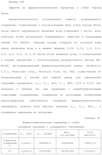 Дейтерированные бензилбензольные производные и способы применения (патент 2509773)