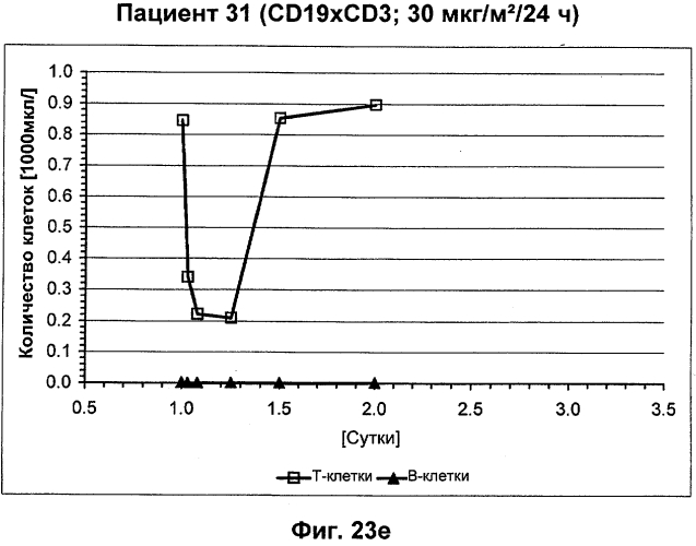 Cd3-эпсилон-связывающий домен с межвидовой специфичностью (патент 2561457)