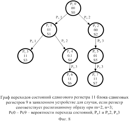 Устройство для распознавания образов (патент 2540818)
