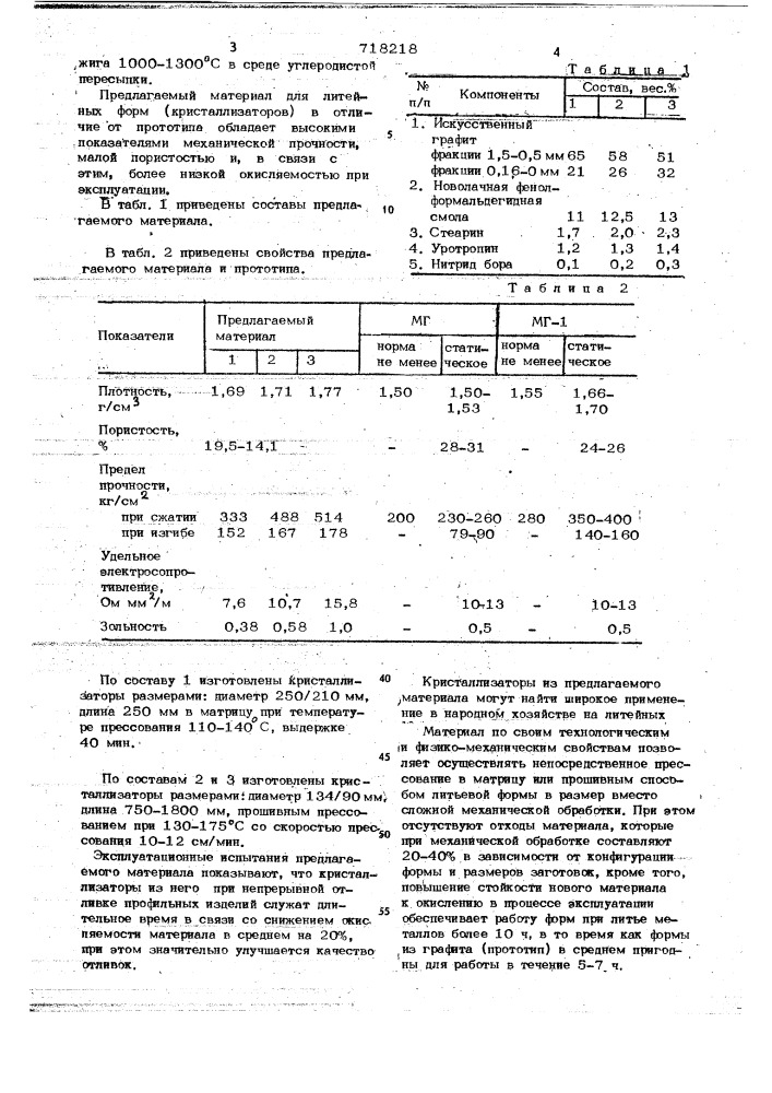 Материал для кристаллизатора (патент 718218)