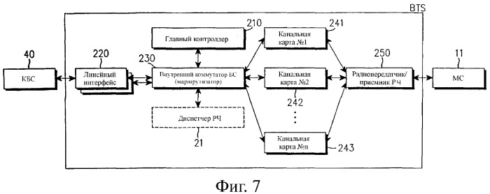 Управление пакетной передачей между контроллером базовой станции и базовой станцией (патент 2254686)