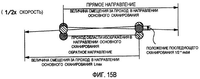 Система формирования изображения (патент 2417438)