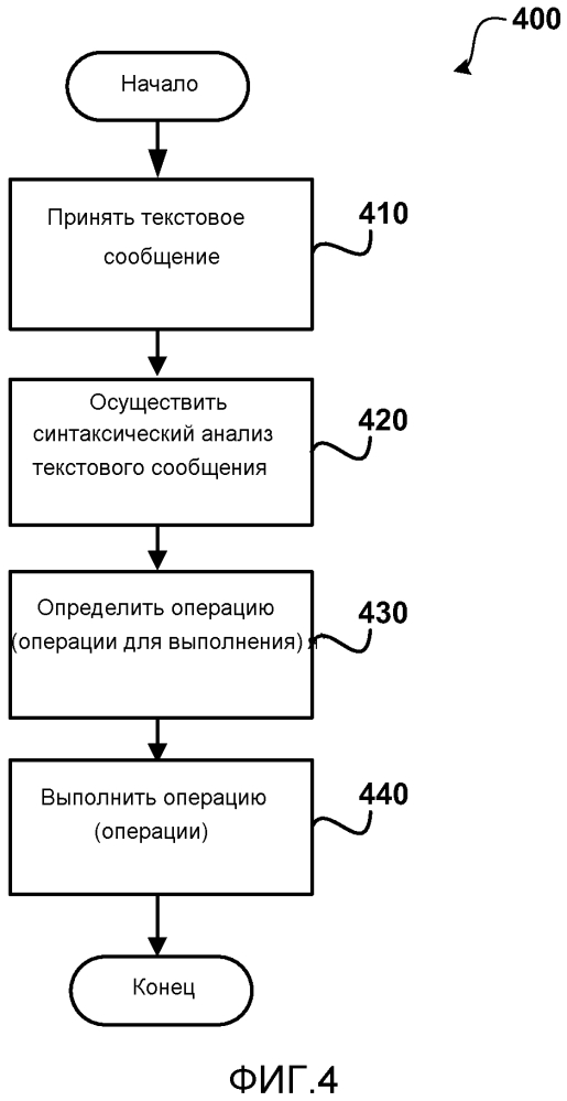 Использование текстовых сообщений для взаимодействия с электронными таблицами (патент 2598795)