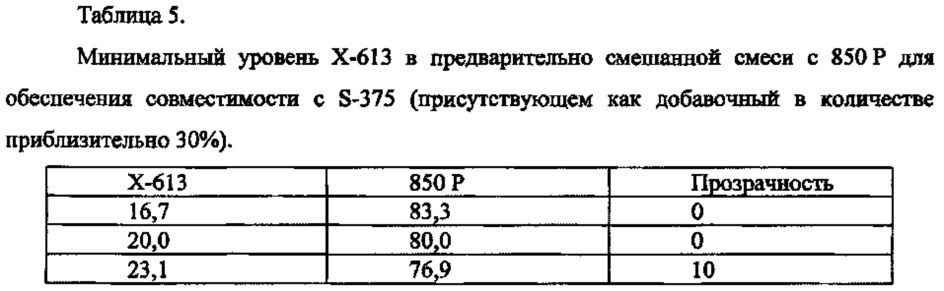 Новые пластифицирующие смеси и содержащие их пластизольные композиции (патент 2628395)