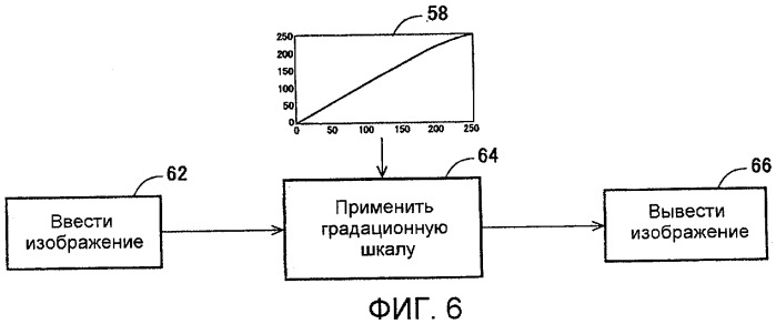 Способы и системы для модуляции фоновой подсветки с обнаружением смены плана (патент 2435231)